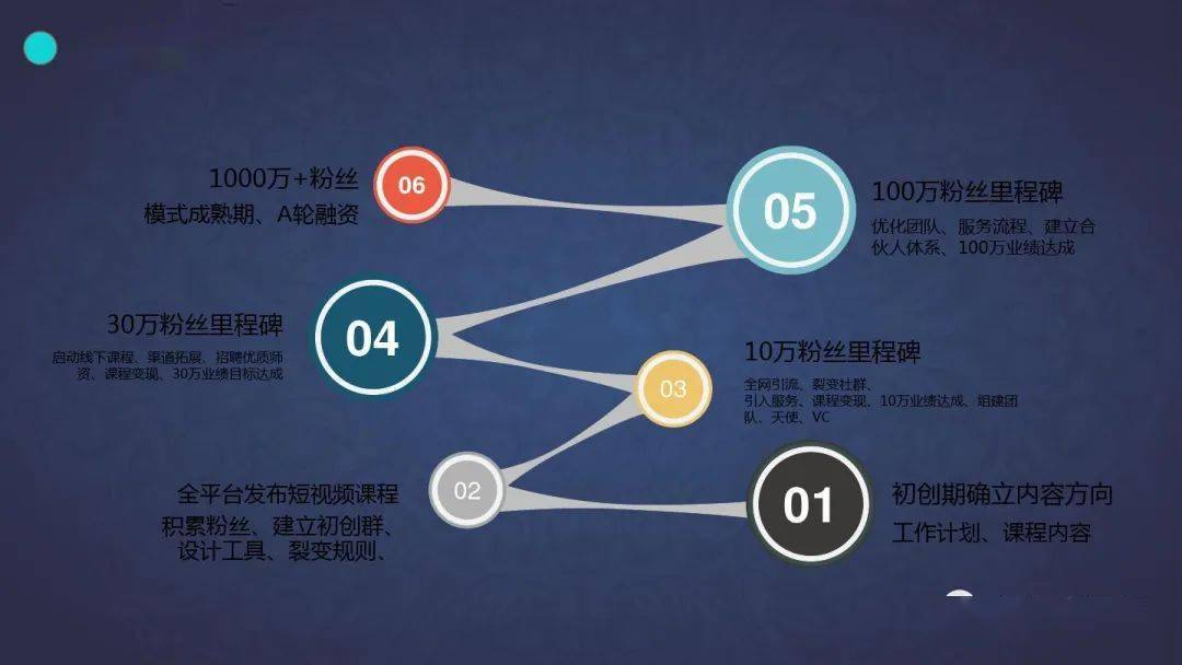 营销|| 抖音品牌营销方案ppt_搜狐汽车