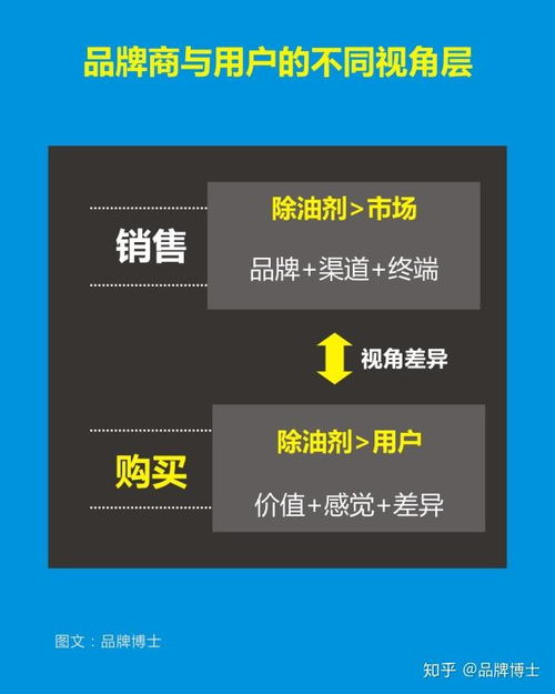 同质化竞争越来越激烈,如何通过有效的市场营销策划方案打入市场