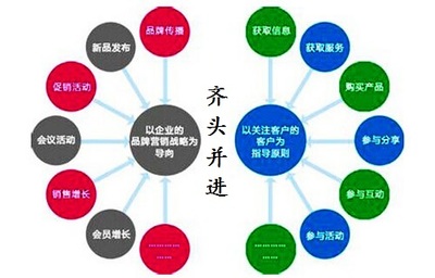 广西品牌企业营销策划-厦门哪里有周到的企业营销策划服务产品大图