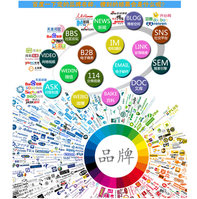 软文营销方案