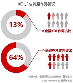 太空人临沂标志设计 广告营销深水区 十万冒牌kol,百亿灰色名利场