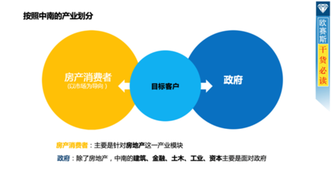 中南集团年度营销策划方案解析