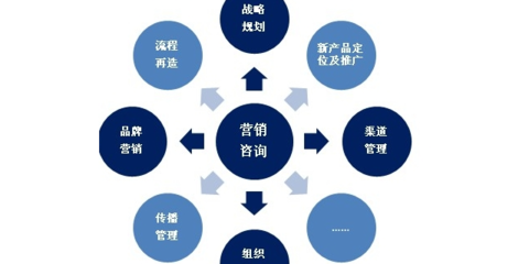 普陀区本地市场营销策划单价