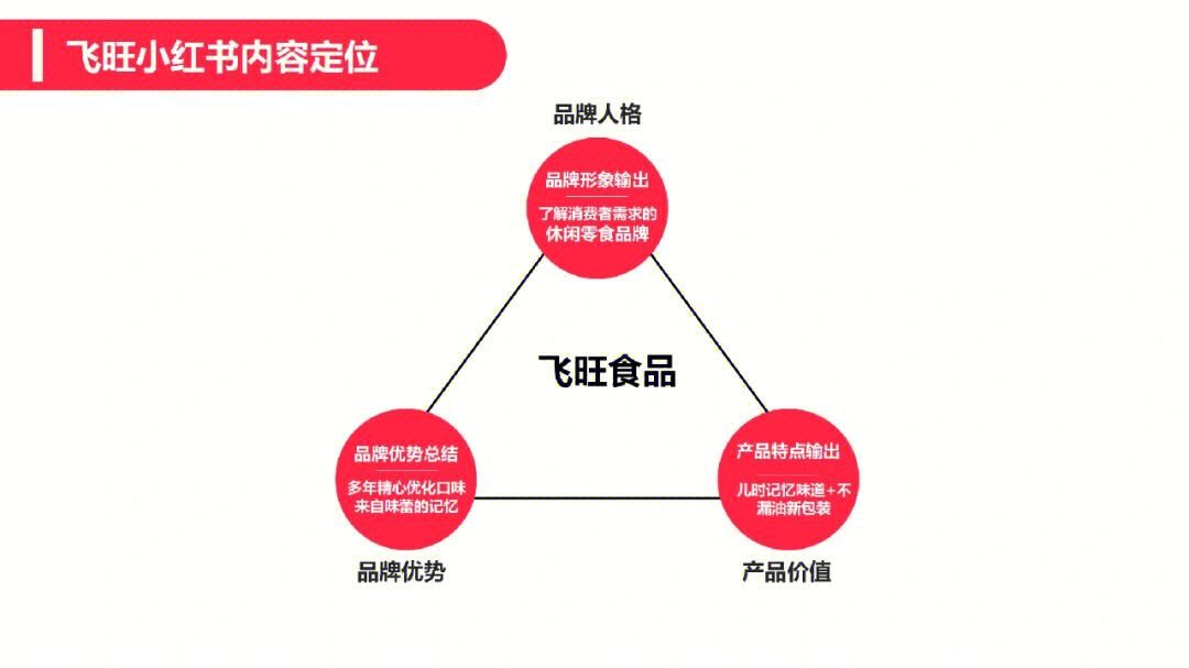 73零食品牌小红书品牌营销方案Ⅰ社媒Ⅰ种草