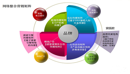 娄底网络营销策划