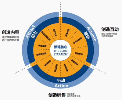 品牌全案策划-品牌设计-品牌营销策划-九维品牌策划