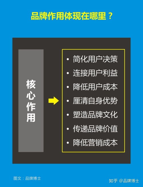 你认为做品牌营销策划,从哪些方面入手才好