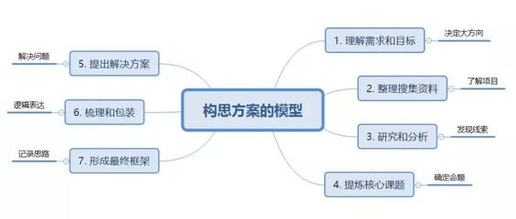 南阳营销策划公司,产品品牌推广,市场营销咨询机构